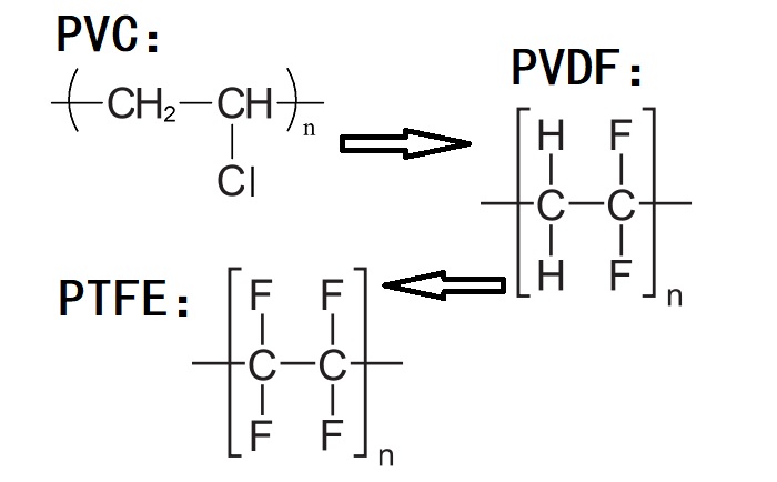 PVC、PVDF、PTFE材料分子式