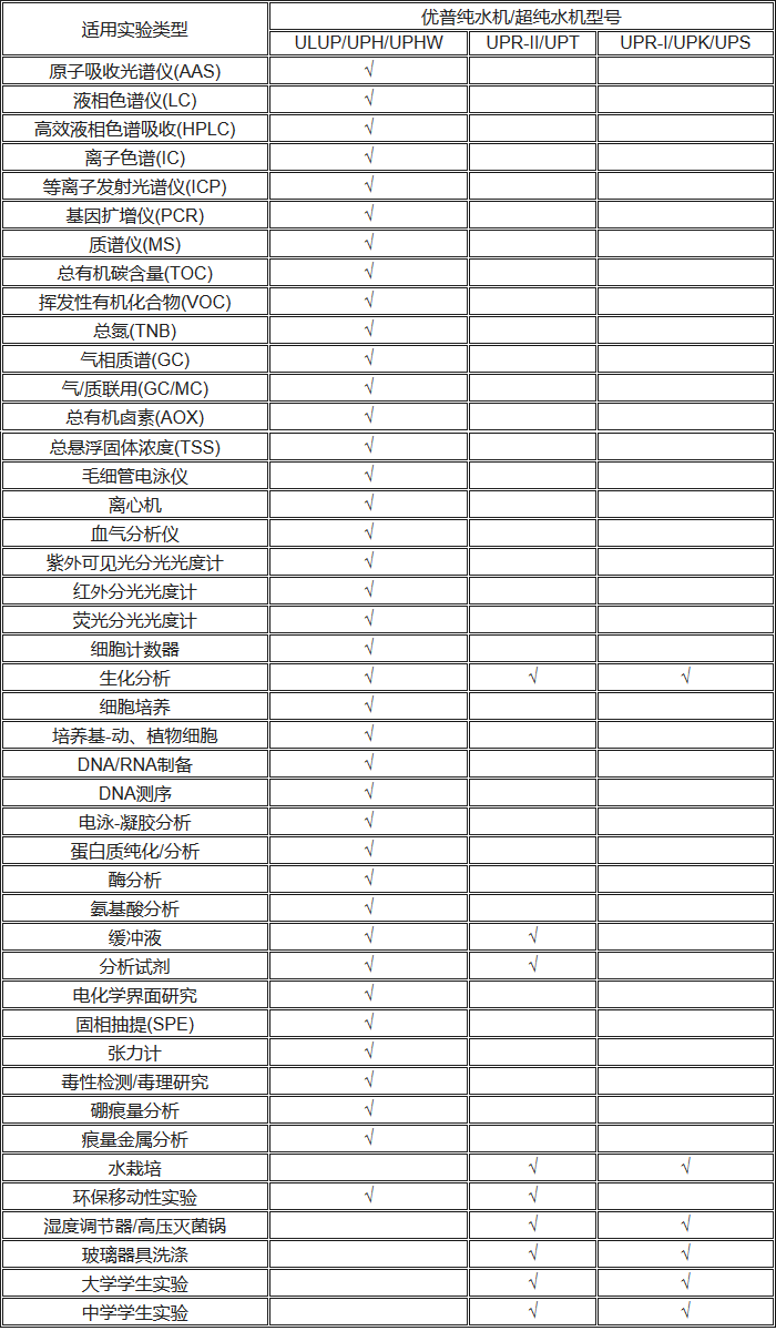 優普超純水機型號推薦表