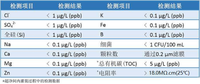 生命科學用水要求