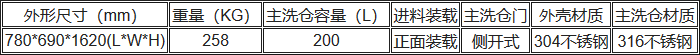 UP-DBT-IV清洗消毒洗瓶機技術規格