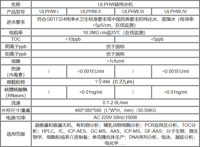 ULPHW超純水機規格參數