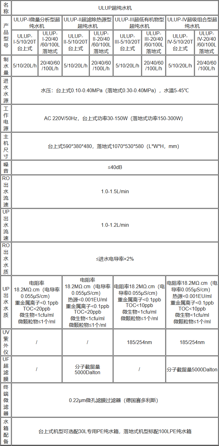 ULUP超純水機規格參數