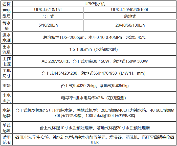 UPK經濟型純水機規格參數