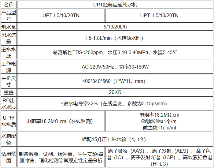 UPT經典型超純水機規格參數