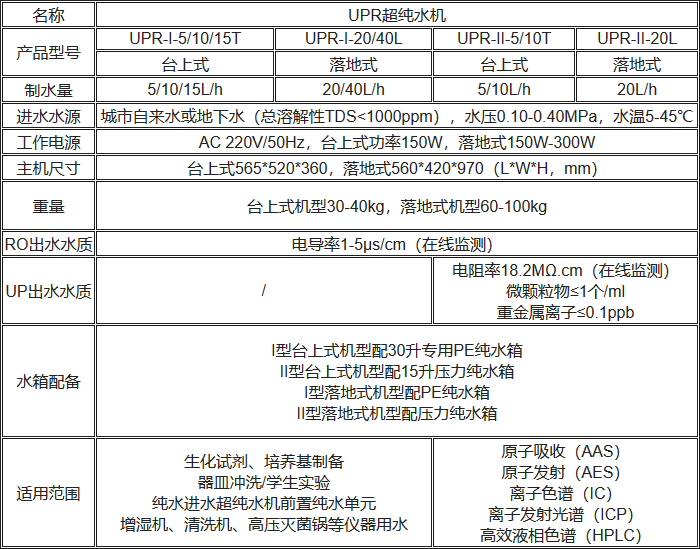 UPR（超）純水機規格參數